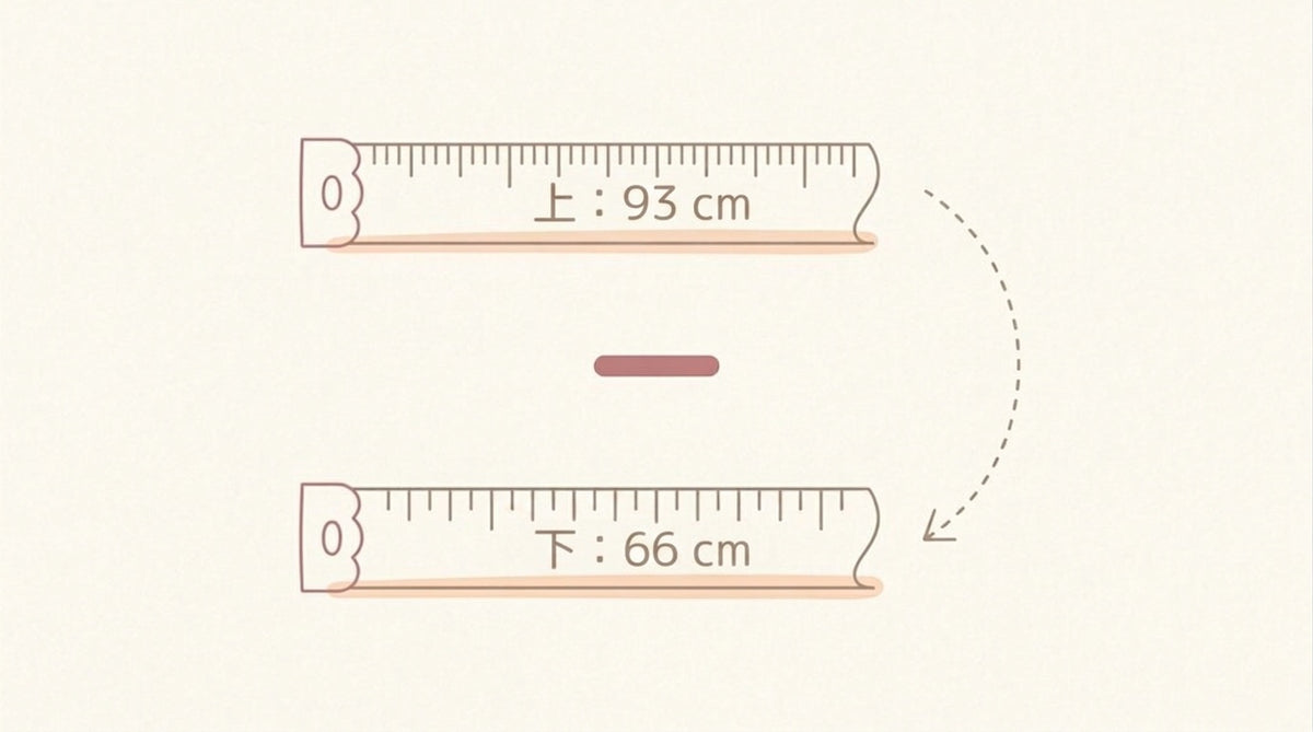 カップサイズの計算例（トップ93cm − アンダー66cm）